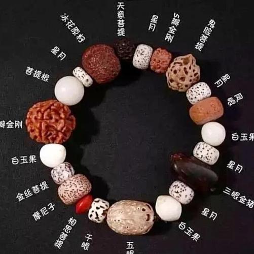 珠字寓意