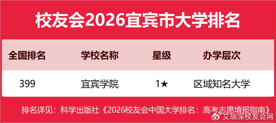 宜宾学院排名