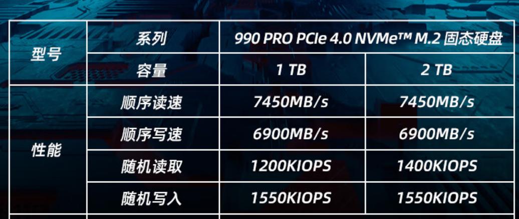 固态硬盘对齐4k