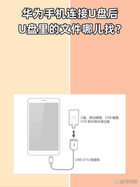 华为连接u盘只显示充电