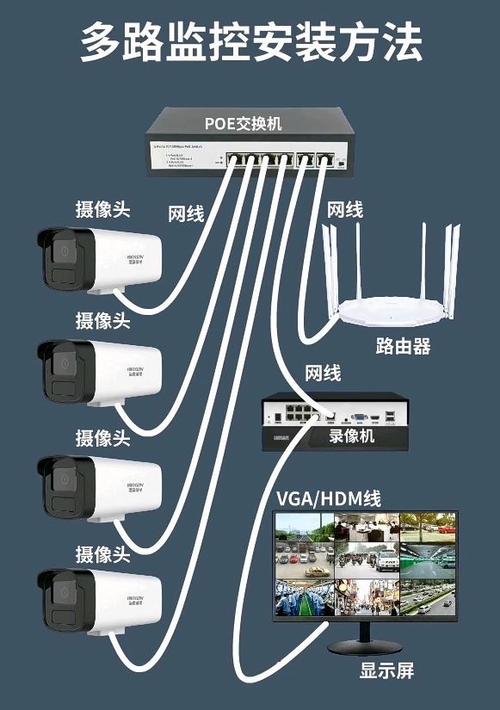 监控网络连接缩略图