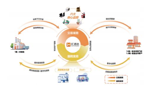 阿里巴巴1688交易模式