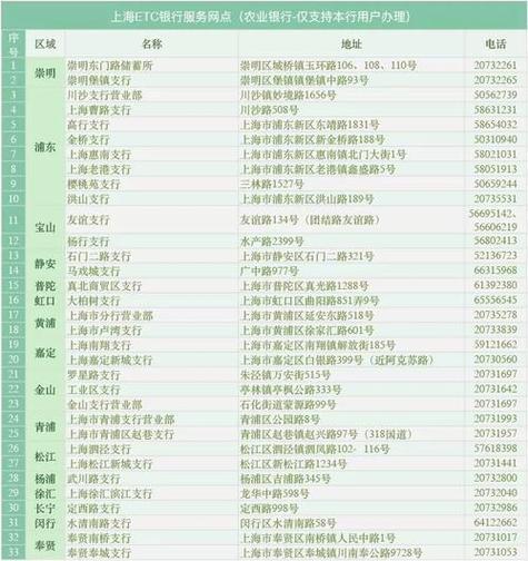 上海注销etc地点一览表