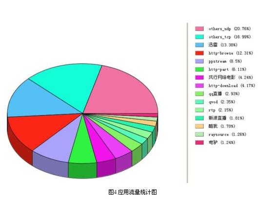 流量统计图标