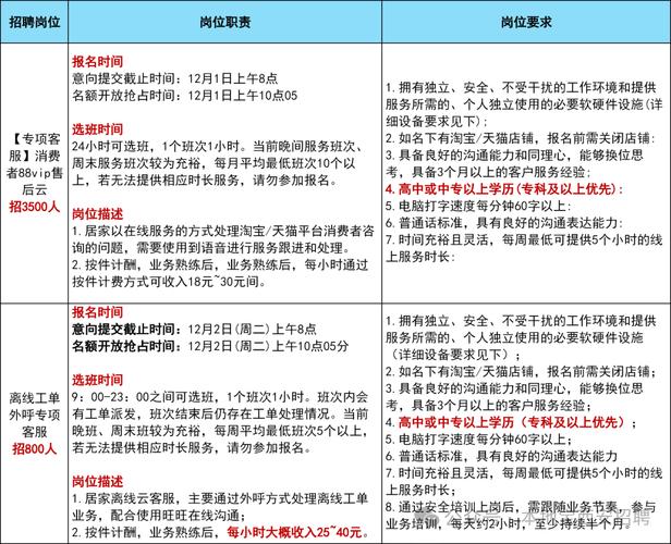 阿里巴巴云客服兼职是真的吗
