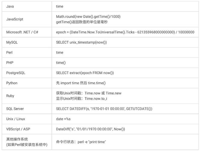 java unix时间戳