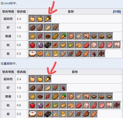 我的世界食物整合包生存截图