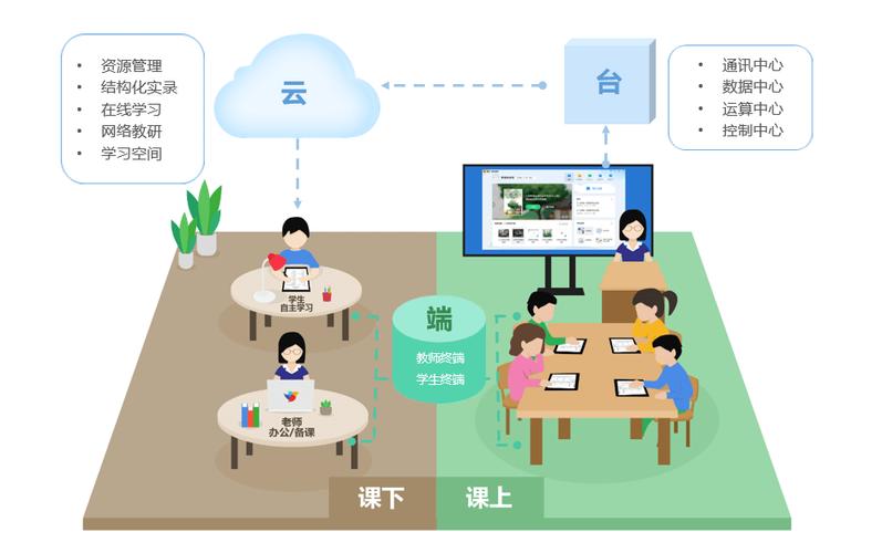 智慧云课堂初始密码