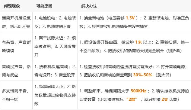 无线麦克风怎么调频配对