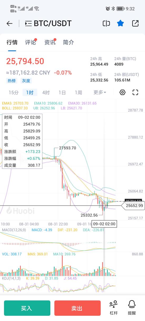 比特币爆仓保险