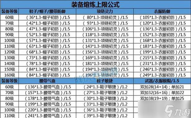 武器属性上限是多少