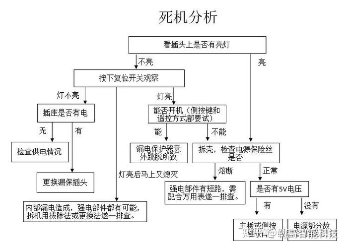 智能马桶故障大全缩略图