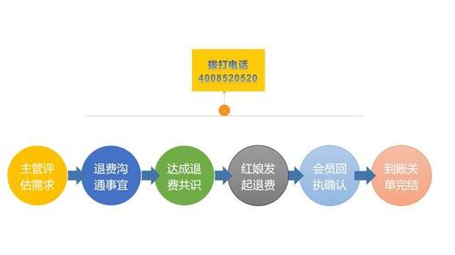 珍爱网退款最简单方法
