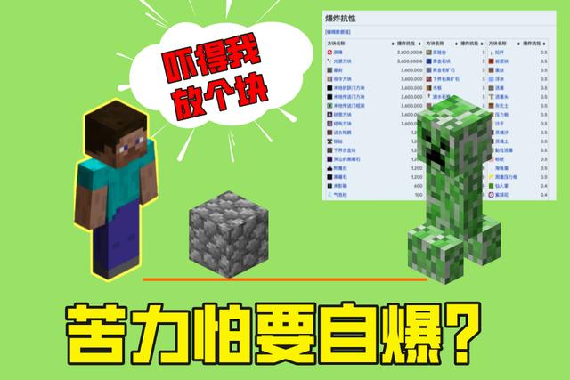 mc苦力怕炸不掉的方块