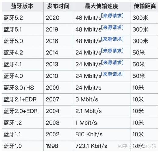 蓝牙耳机怎么挑选性价比高的