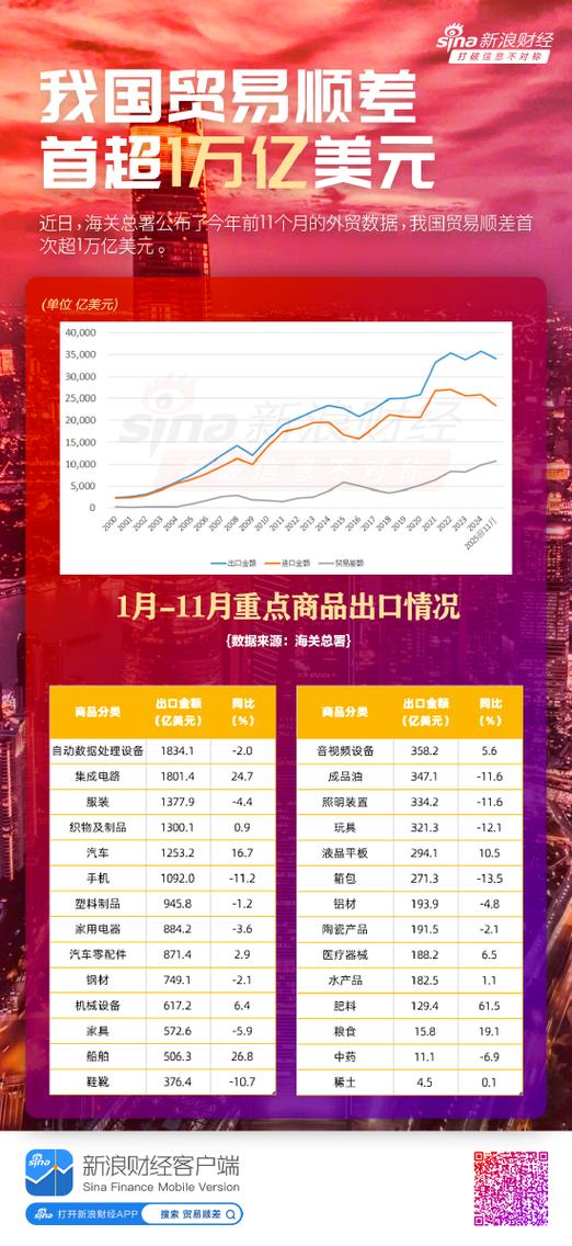 1万亿和1亿万的区别