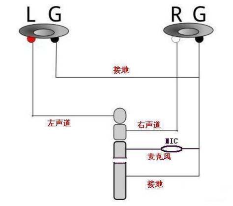耳机线接法4色