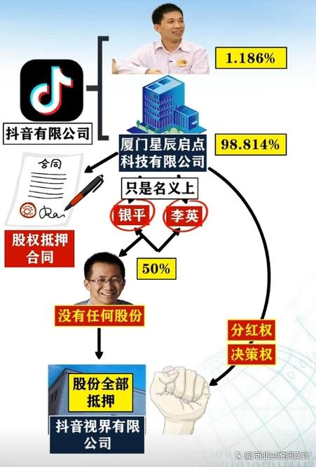 抖音的控股股东是谁