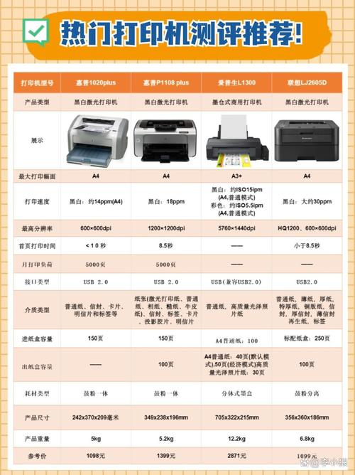 惠普打印机性价比最高的型号图标