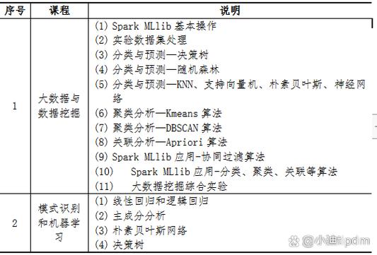 站源规则