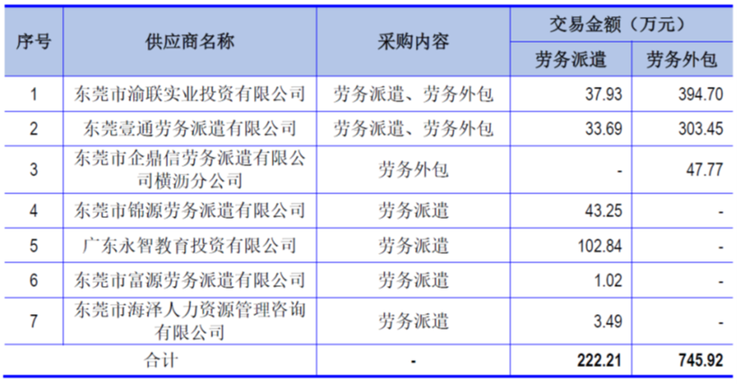 劳务派遣占比10%规定