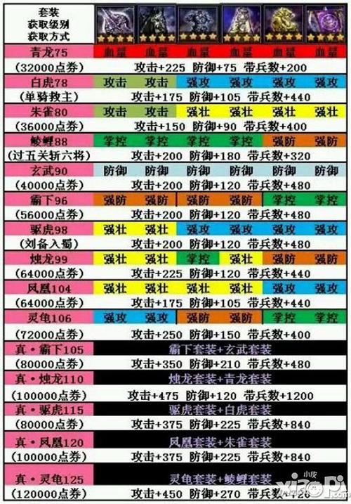 攻城掠地套装合成表