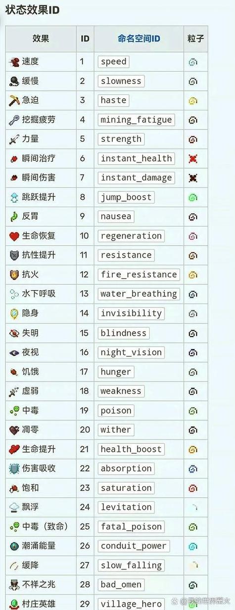 我的世界指令列表解释
