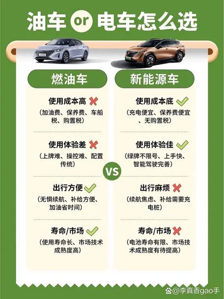 油车适合跑什么平台