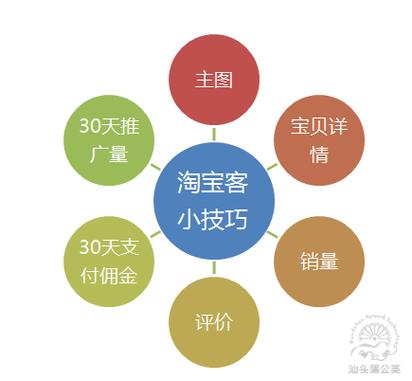 西瓜视频发多了影响推荐量吗图标