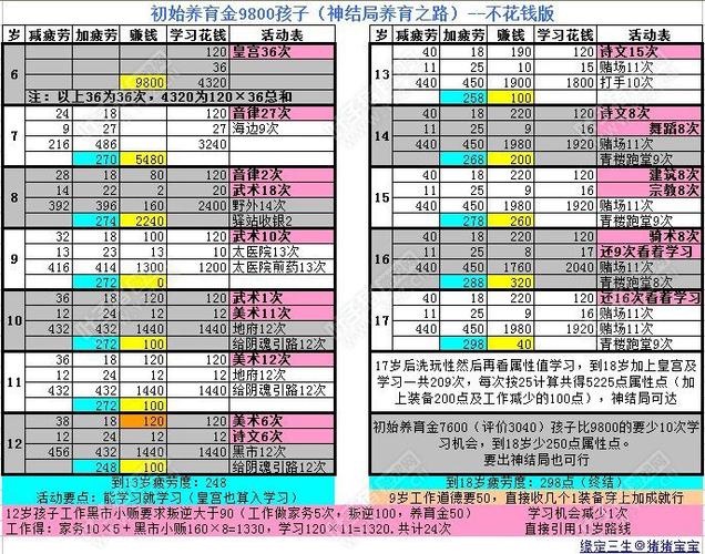 新孩子神结局培养攻略图