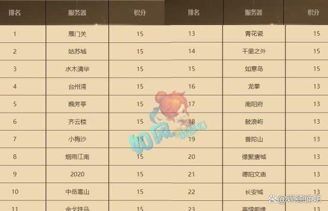 梦幻西游1到85需要多久截图