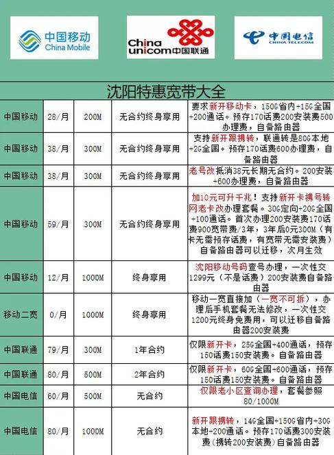 2026沈阳移动宽带套餐