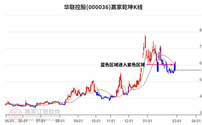 华联股票行情