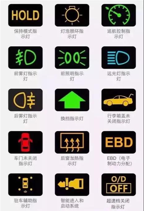 汽车上每个按键的意思