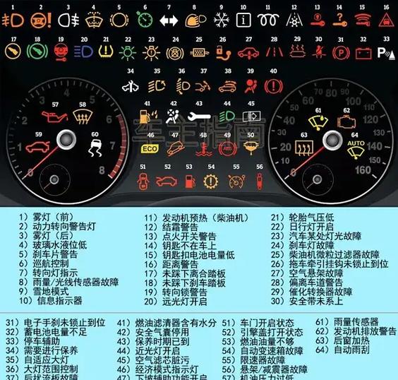速腾仪表盘显示车速报警是怎么回事
