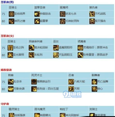 dnf护石重调器怎么获得