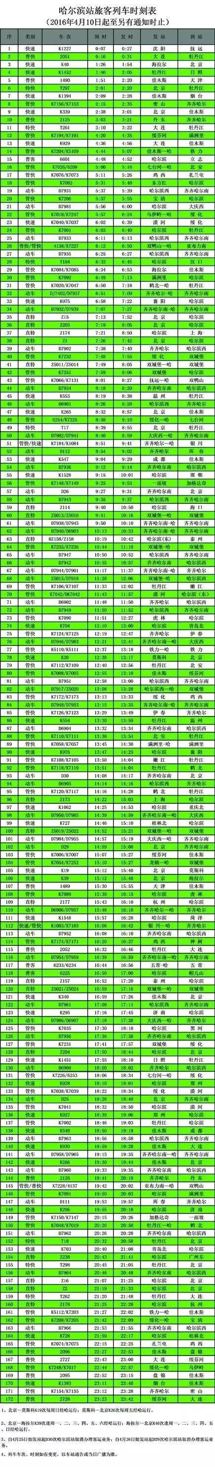 哈尔滨市到佳木斯市火车时刻表