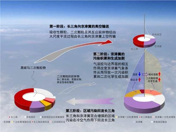 苹果手机传文件到安卓