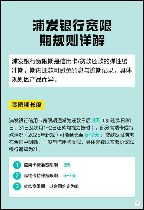 美团生活费有三天宽限期吗