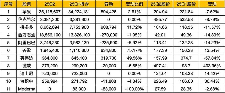 如何查看基金最新持仓