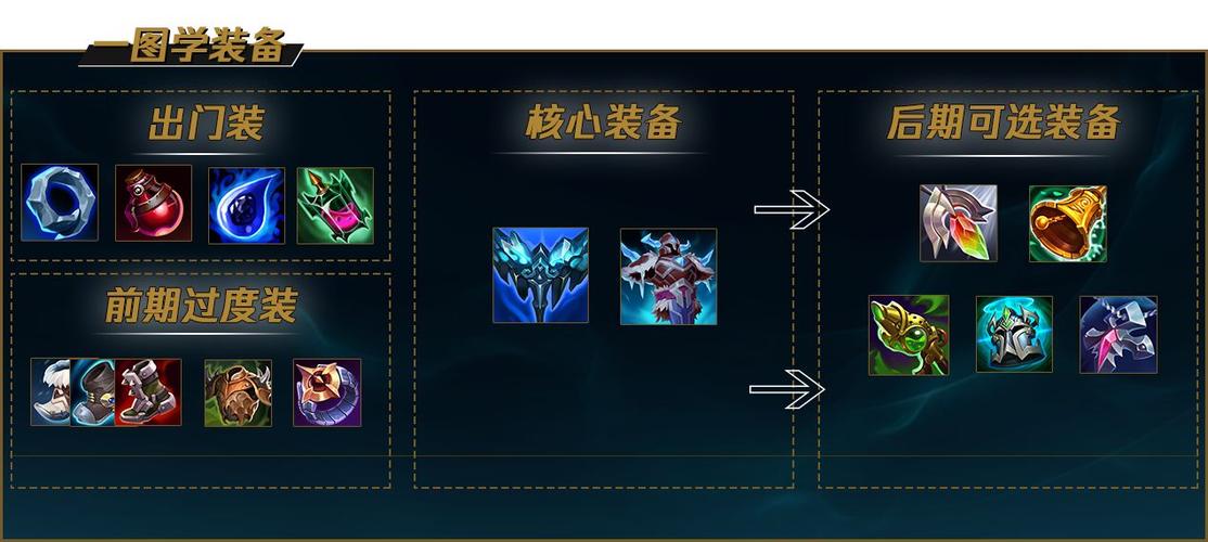 众星之子索拉卡出装