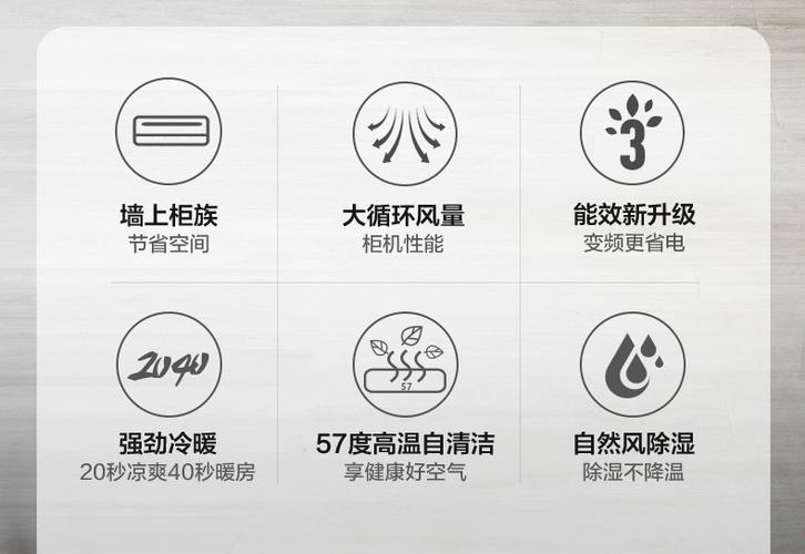科龙空调显示屏的符号