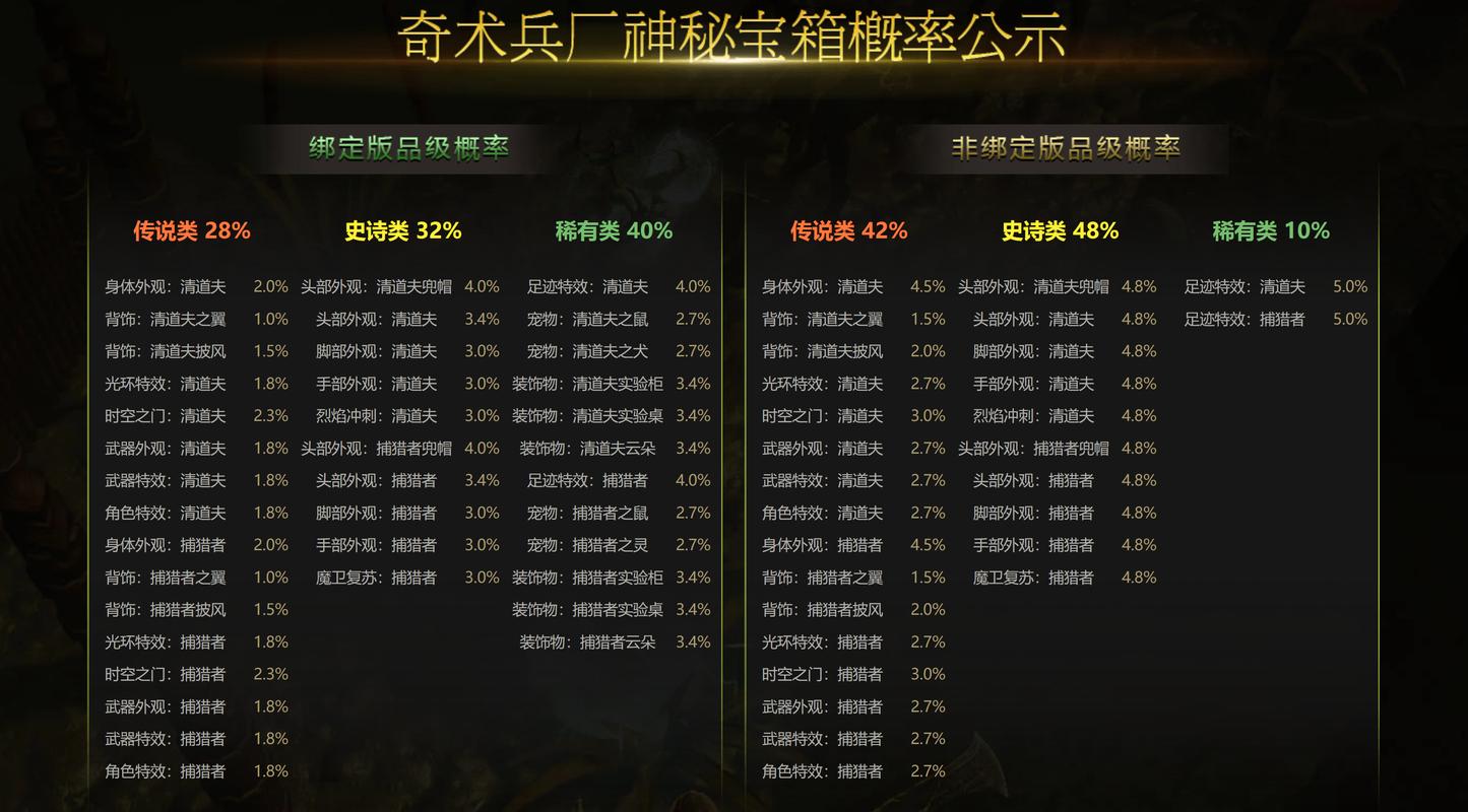 问道手游藏宝箱开变异的几率高吗