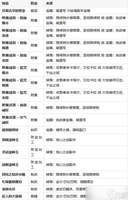 魔兽世界副本掉落机制