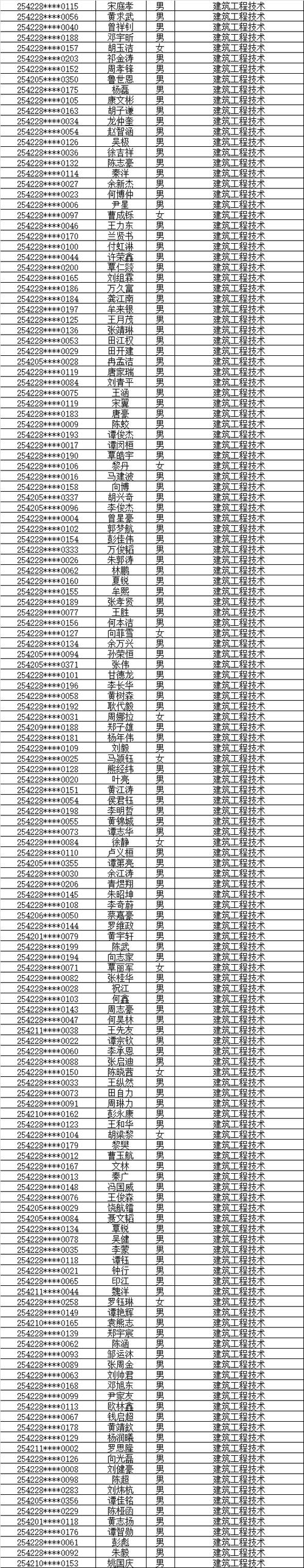 恩施职业学院录取线