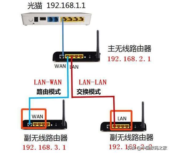 光纤猫并联2个路由器