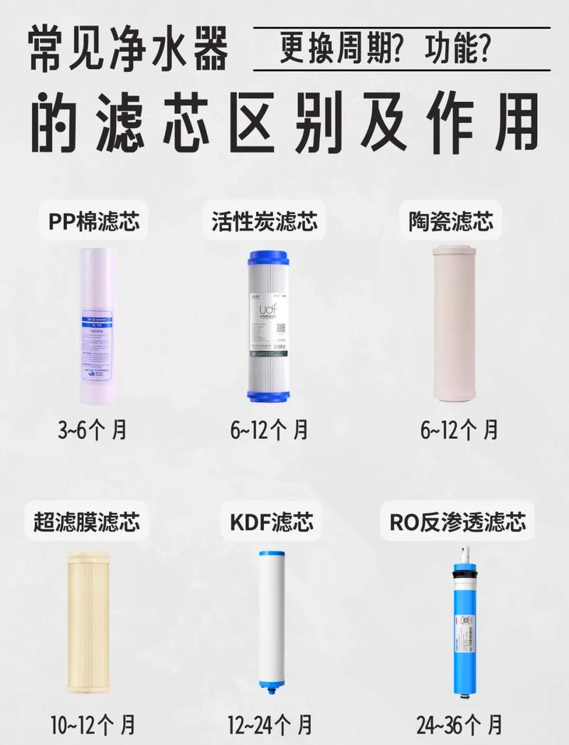 净化器滤芯怎么清洗