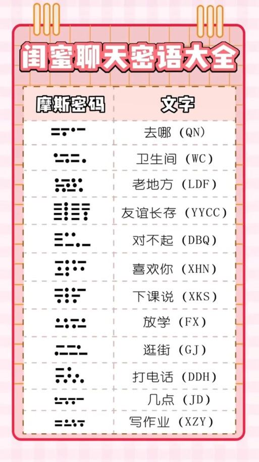 3580的网络暗语截图