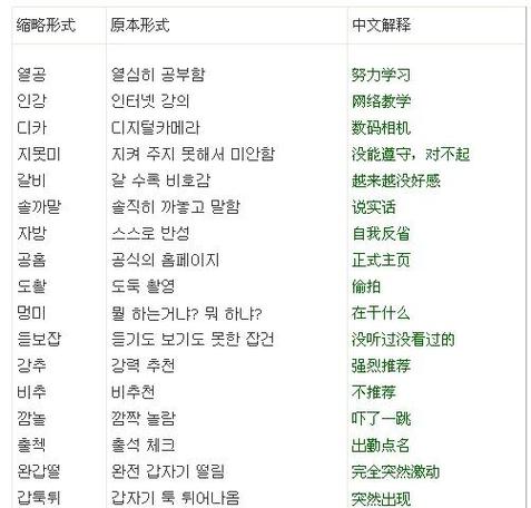 中国人学韩语一般多久游戏截图