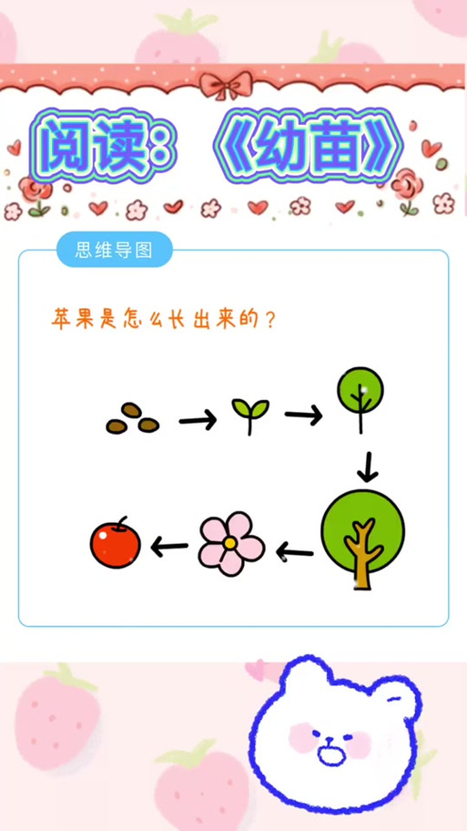 苹果自带的思维导图